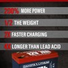 Dakota Lithium – 12V 7Ah LiFePO4 Deep Cycle Battery –