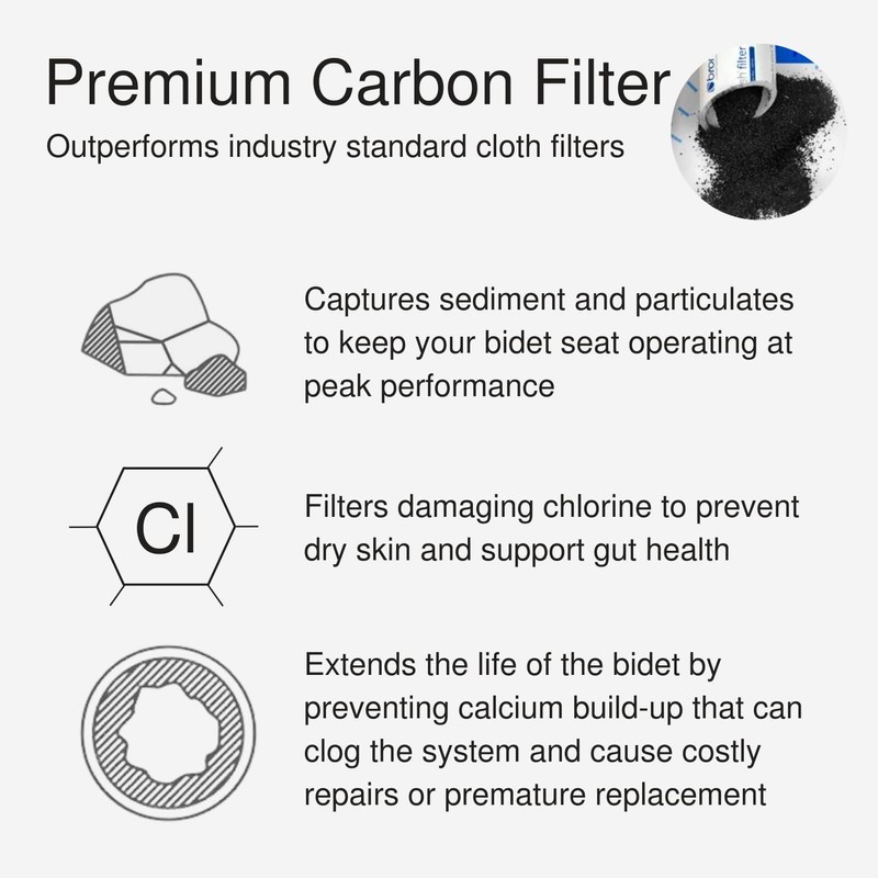 Brondell SWF44 Swash Bidet Filter, Premium Carbon Water Filtration System
