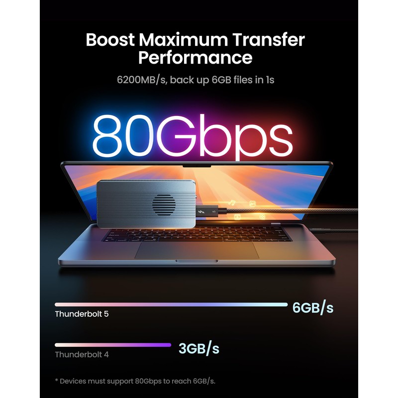 Silkland [Intel Certified] 80Gbps Thunderbolt 5 Cable Prime Braided, up
