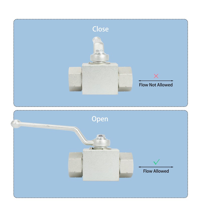 sliyxtwio Hydraulic Ball Valve, 2 Way 7250 PSI High Pressure