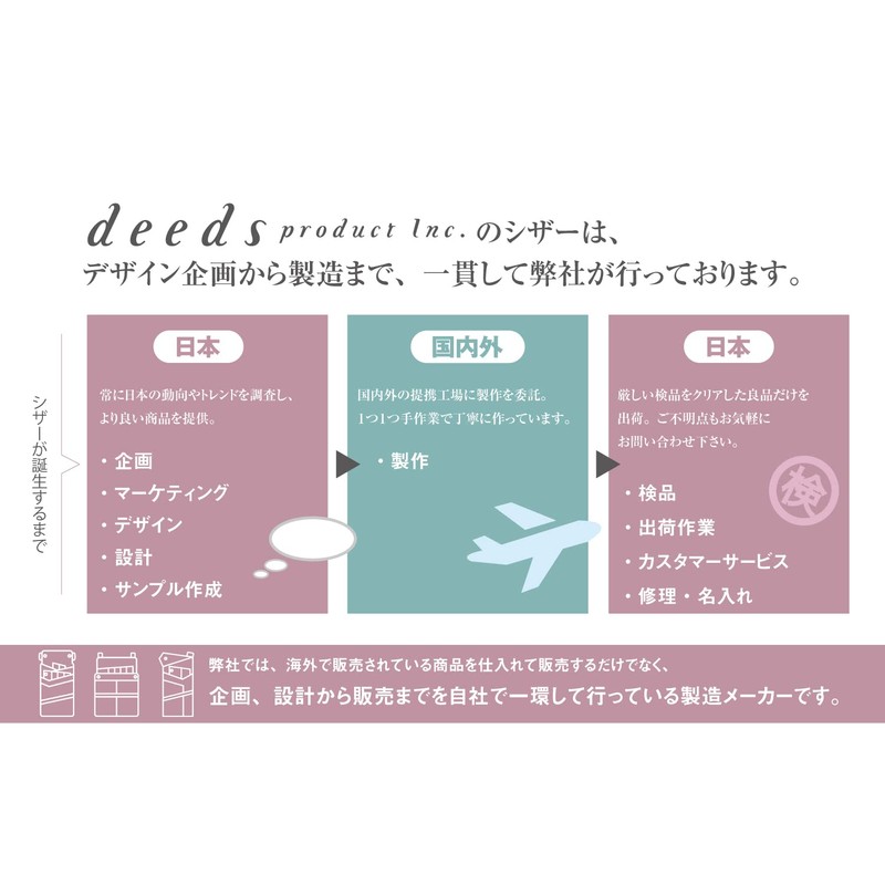 DEEDS AG-01 Senning for Home Cutting with the Same Materials