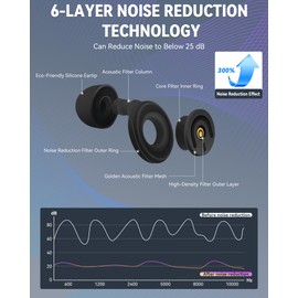 2 Ear Plugs - Ultra-Comfy Reusable Noise-Reducing Earplugs for Concert, Snoring, Focus, Silicone Hearing Protection Reusable Ear Plugs 45db Noise Reduction Earplugs (S)