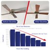BioStrike Ceiling Fan Blade Air Filter - Dust & Allergen