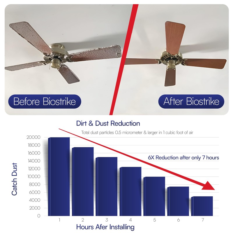 BioStrike Ceiling Fan Blade Air Filter - Dust & Allergen