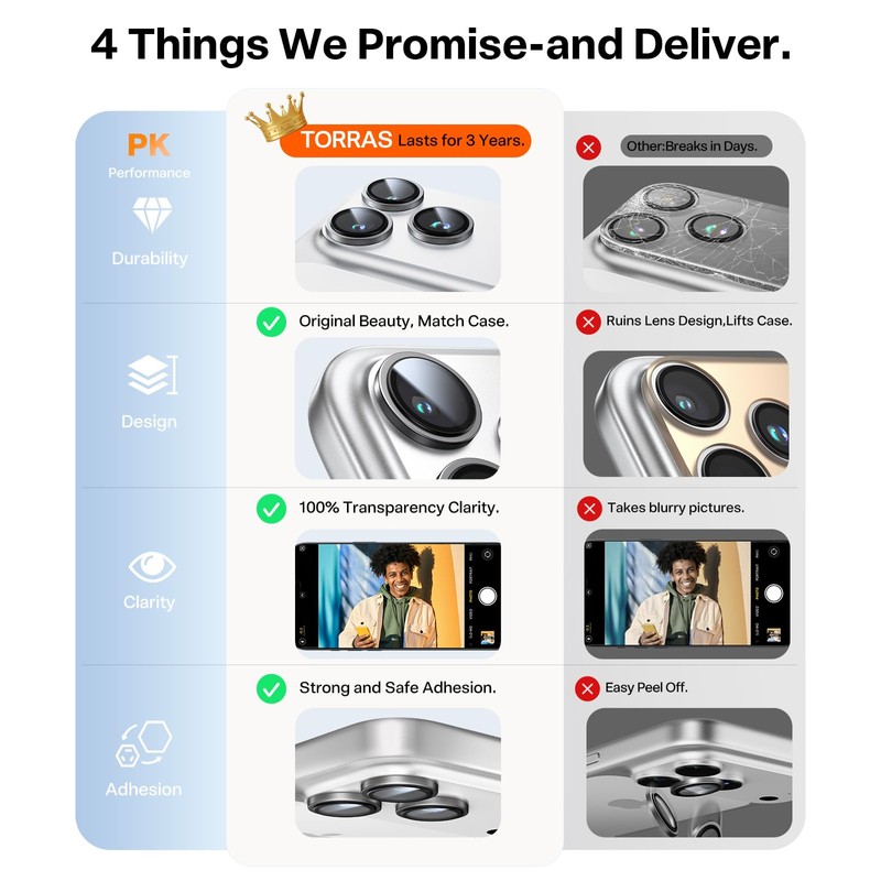 TORRAS 3-Year Ultimate Durability for iPhone 17 Pro Max/17 Pro