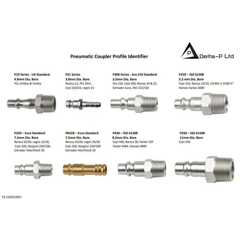 Euro Female Coupling (Hi Flow) 1/4" BSP - Quick Release