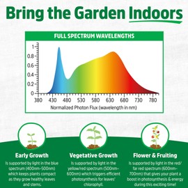 Back to the Roots Full Spectrum LED Grow Lights Value 2-Pack