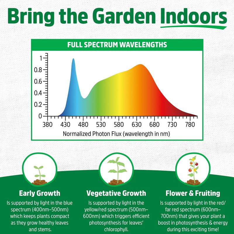 Back to the Roots Full Spectrum LED Grow Lights Value