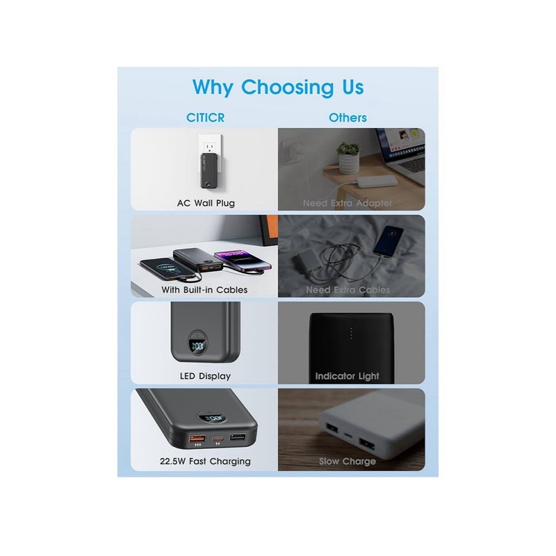 citicr Portable Charger, 12000mAh 22.5W Type C Fast Charging Power