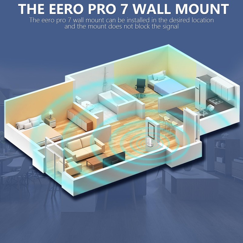 SSCEHCNY Wall Mount Holder for eero Pro 7 Home WiFi