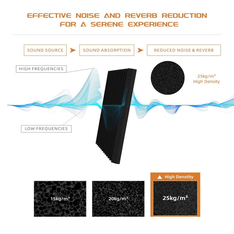 54 Pack Sound Proof Foam Panels |12"×12"×1" Quick-Recovery Soundproof Wall