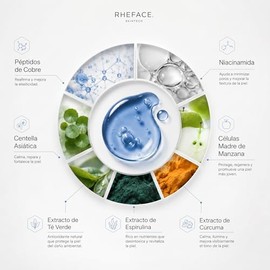 Suero Facial con Péptidos de Cobre, Ácido Hialurónico y Niacinamida | Sérum Reafirmante, Hidratante y Reparador | Antiedad y Boost para Máscara LED | 
