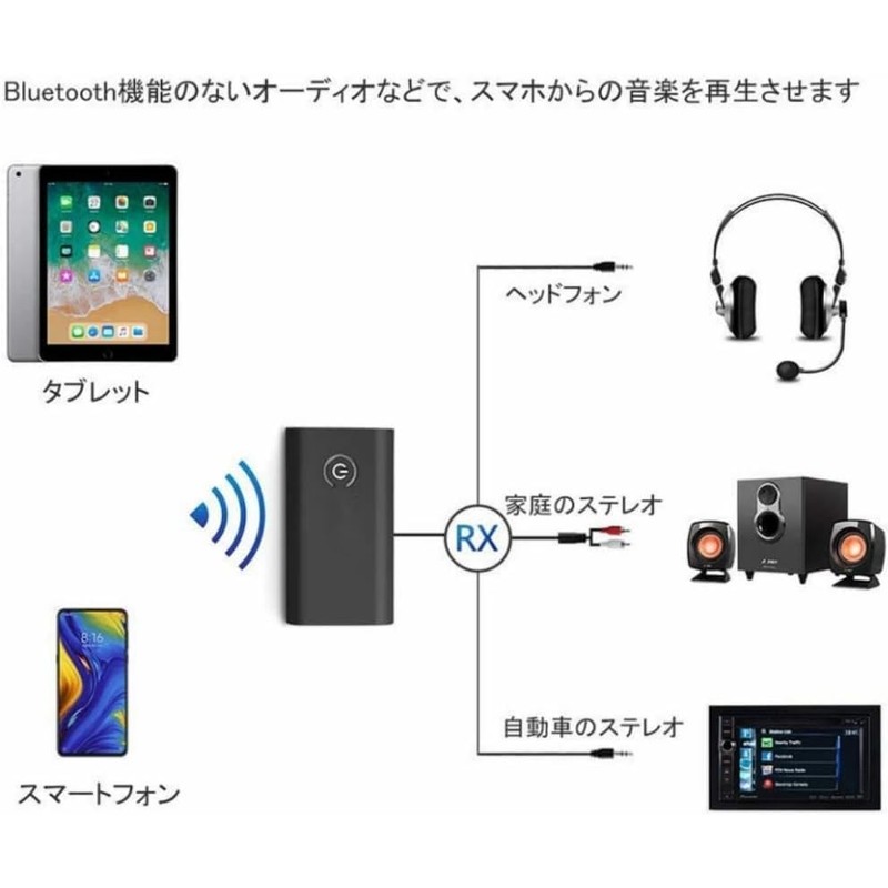 Bluetooth 5.3 Transmitter/Receiver, 2-in-1 Transmitter/Receiver, Compatible with IOS/Android, A2DP/AVRCP Wireless