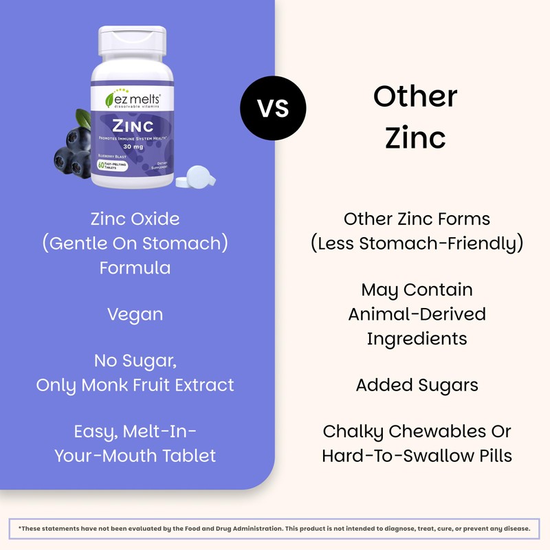 EZ Melts Zinc - Supplement for Immune, Digestive & Skin