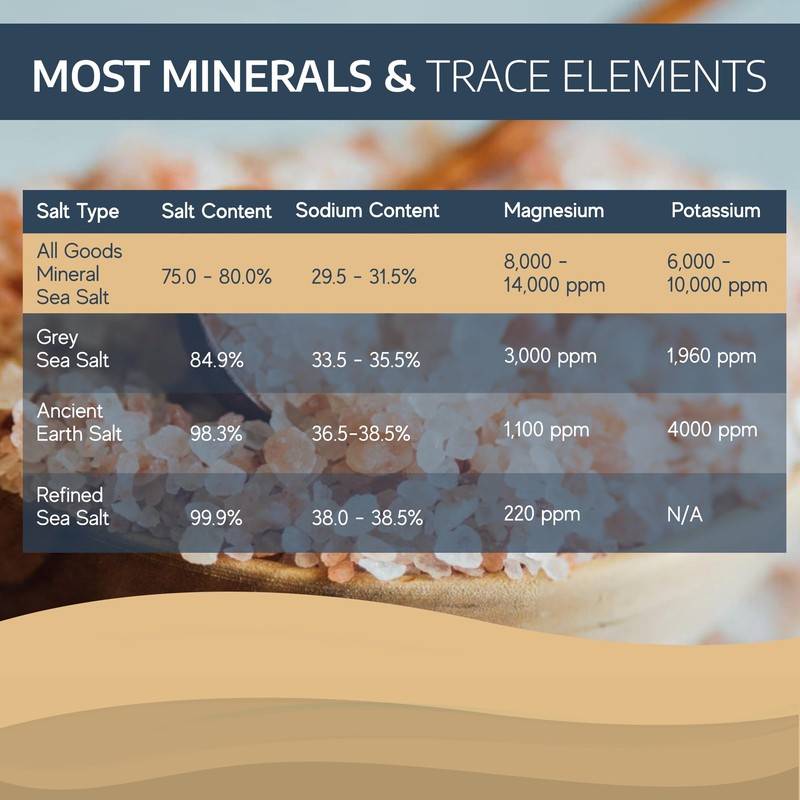 All Goods Products Mineral Coarse Grain Sea Salt, 16 oz