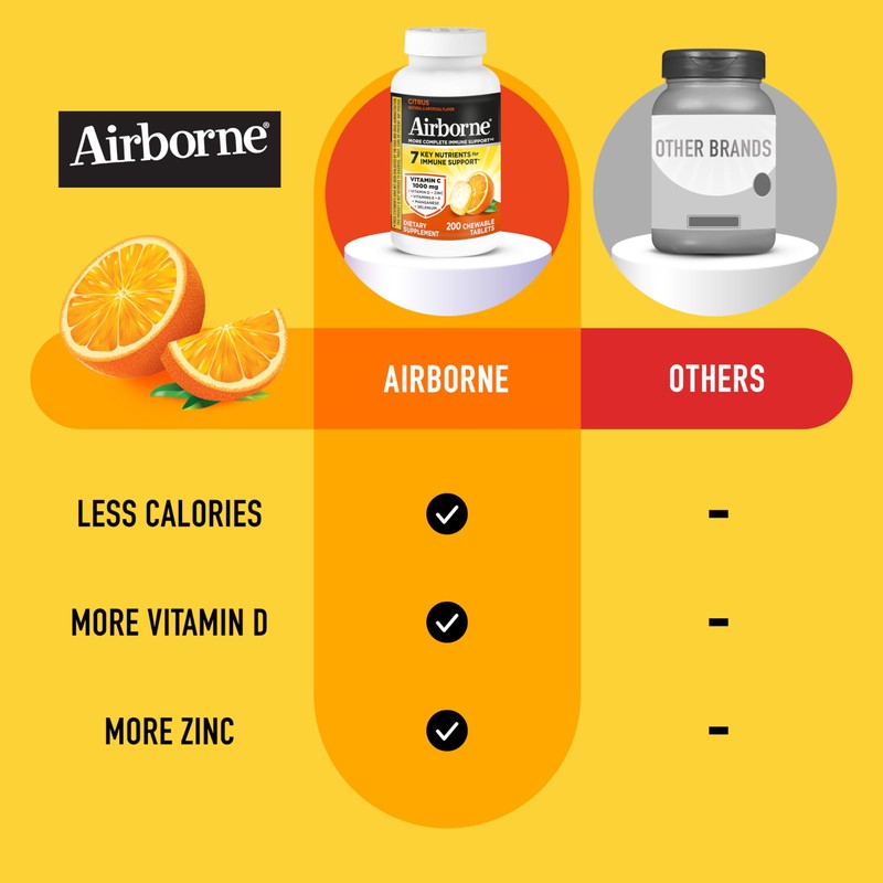 Airborne 1000mg Vitamin C with D and Zinc, Multivitamin Immune