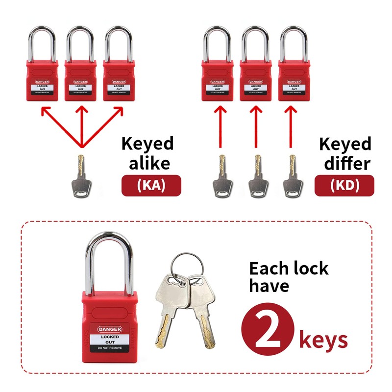 Lockout Tagout Locks - 5 Pack Blue Locks, Keyed Alike