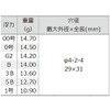 Tsuriken Uki X Liner Heavy Scarlet No. 0
