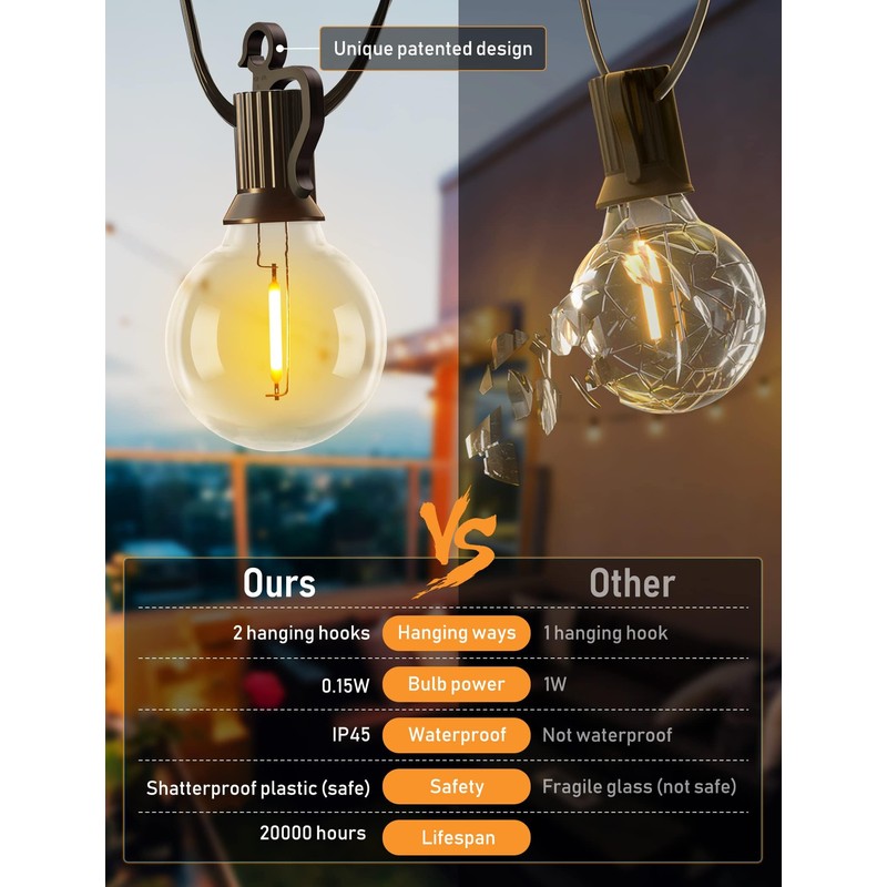 Brightown String Lights Outdoor Waterproof with Remote Cable Ties, 108FT