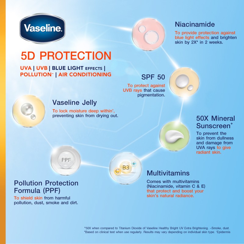 Vaseline Healthy Bright Body Lotion SPF50 Daily Protection & Brightening