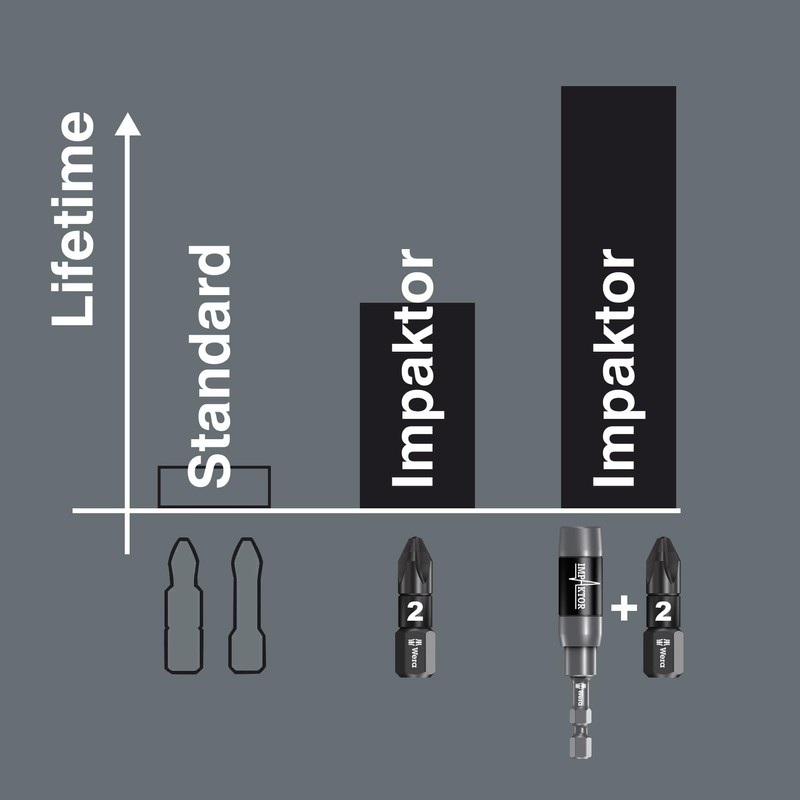 Wera Bit-Box 15 Impaktor PZ2 TriTorsion Impact bits, anti cam-out