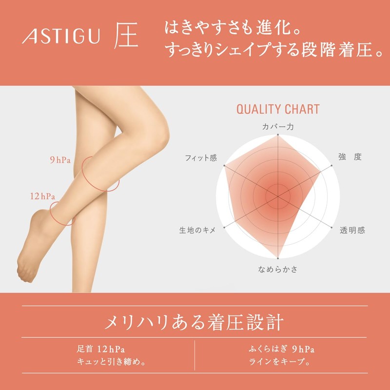 ATSUGI ASTIGU Women's Compression Stockings, Tightening, Ankle 12hPa (3 Pairs),