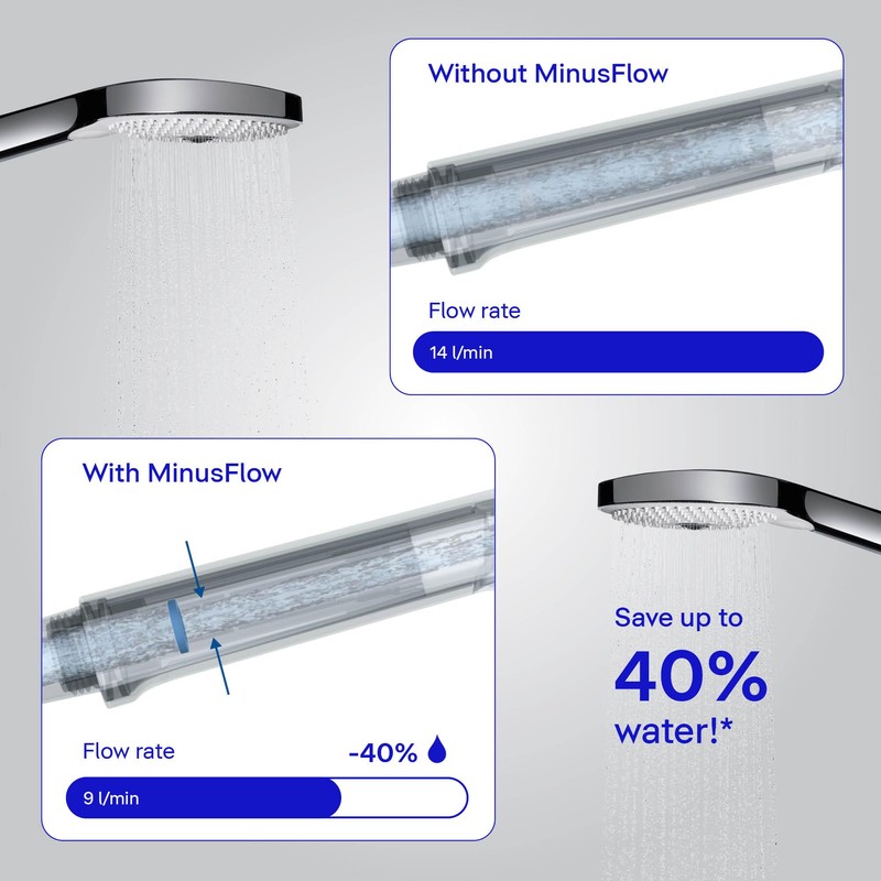 Duravit Universal Shower Head, Handheld Shower Head with 3jet Types