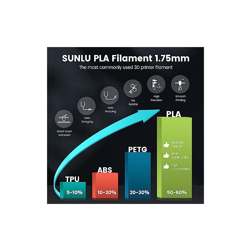SUNLU PLA 3D Printer Filament PLA Filament 1.75mm, Neatly Wound