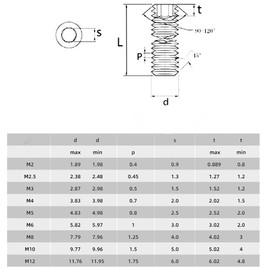 Set of 20, Hex Socket Set Screws, M3 Screws, Black, Potato Screws, Set Enameled Set Screws (M3 x 12)