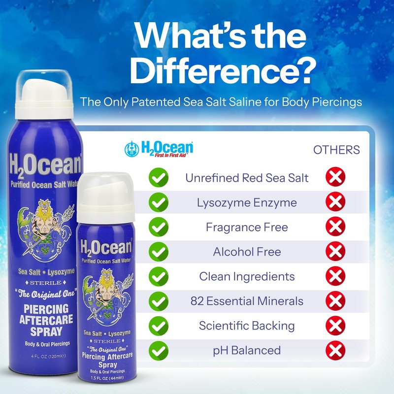 H2Ocean Piercing Aftercare Spray and Keloid Bump Removal– Sea Salt