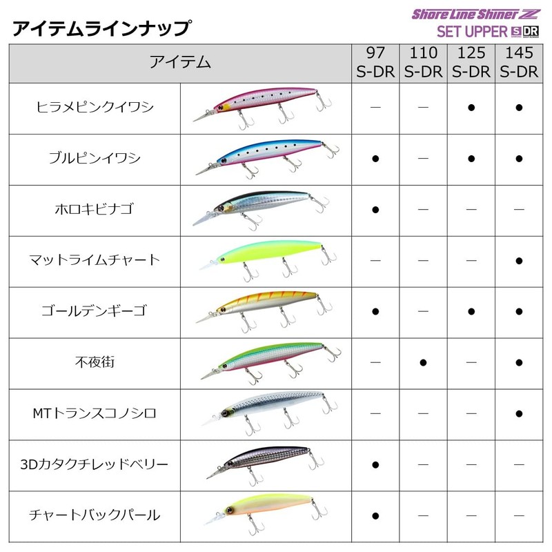 DAIWA Shoreline Shiner Z Set Upper 145S-DR Lime Chart Konoshiro