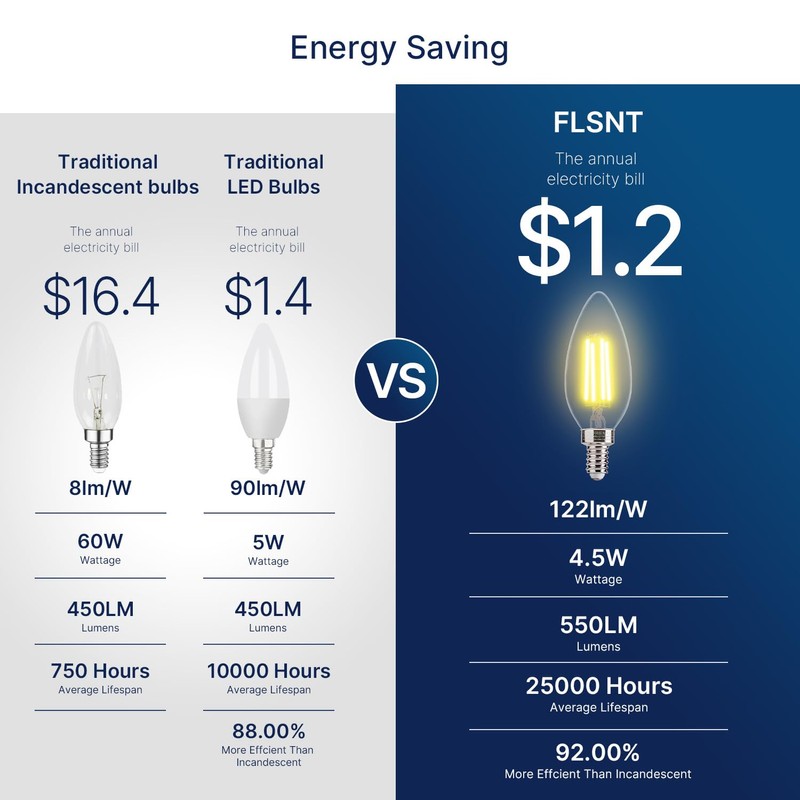 FLSNT 60W Equivalent LED Chandelier Light Bulbs, Dimmable LED B11