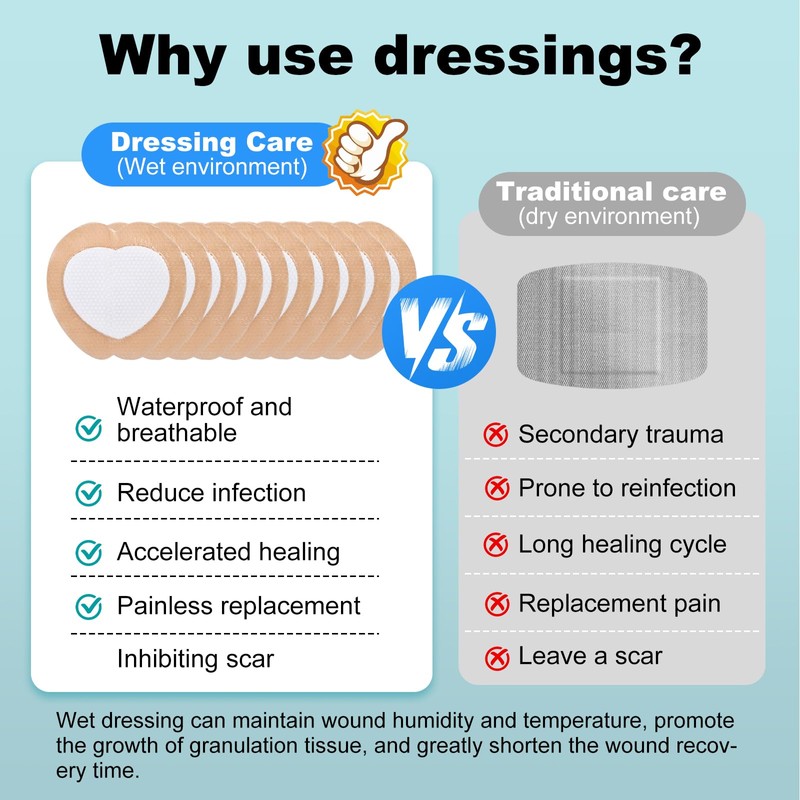 Sacral Foam Dressing, Sacrum Silicone Foam Dressing with Border, 7x7