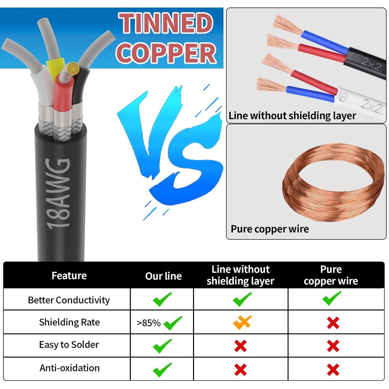 18 Gauge 4 Conductor Shielded Wire 25FT, UL2464 18 AWG