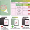 Caweet Screen Protector for 6" All-New Kindle 11th Generation 2024/2022,