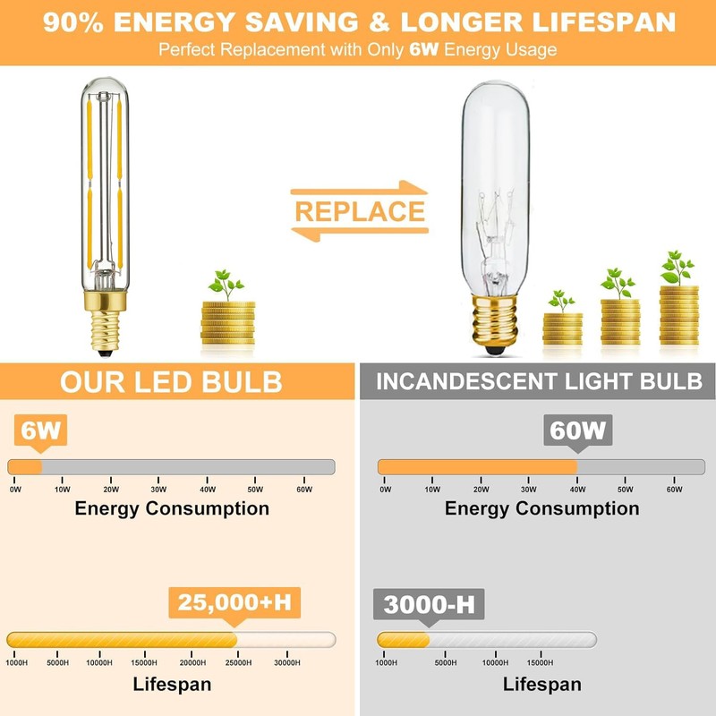Leools LED Bulb Dimmable 6W Equal Soft White 3000K T6