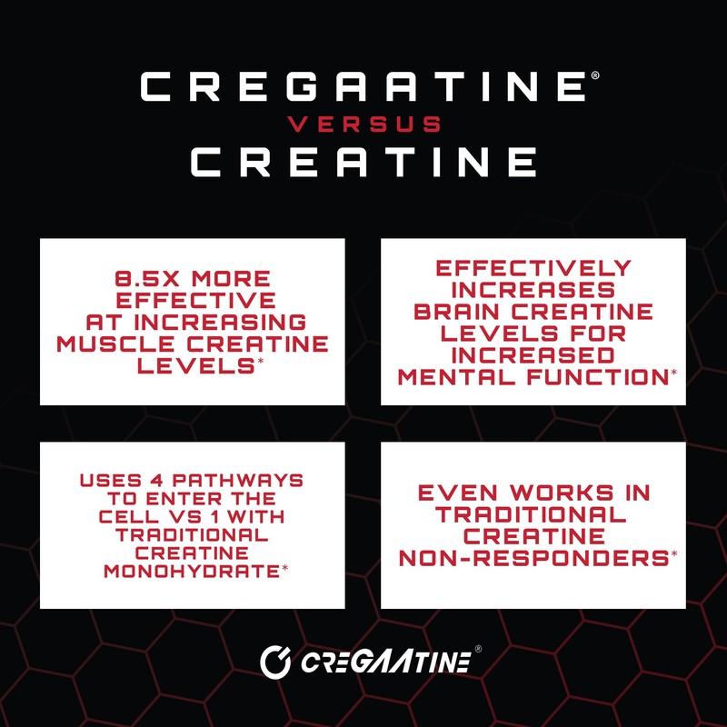 Unmatched CreGAAtine Optimized Creatine | Creatine Monohydrate + GAA (Guanidinoacetic