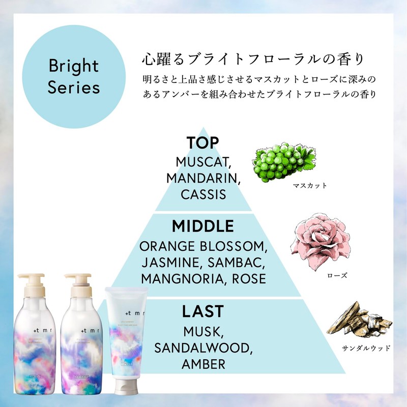 +tmr Plus Tomorrow: Shampoo Refill + Special [Bright] Protein Hair