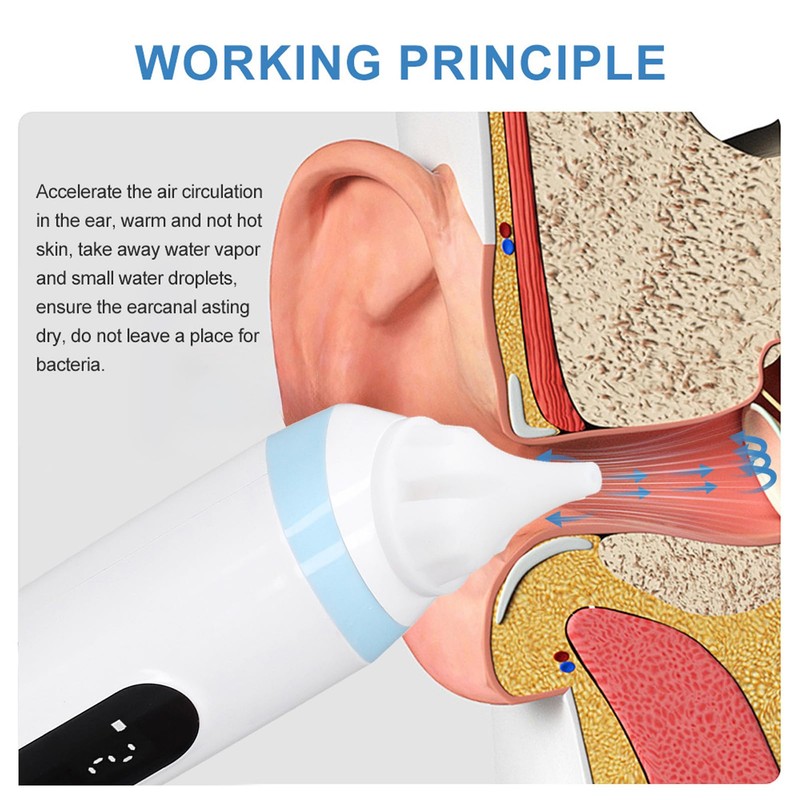 Bewinner Electric Ear Dryer - Rechargable Ear Water Drying Aid,