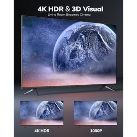 KELink HDMI Cables 5FT/1.5M, 4K @ 60 Hz in-Wall CL3 Rated HDMI 2.0 Cord High Speed HD Shielded Cord Compatible with Roku TV/Laptop/PC/HDTV and More