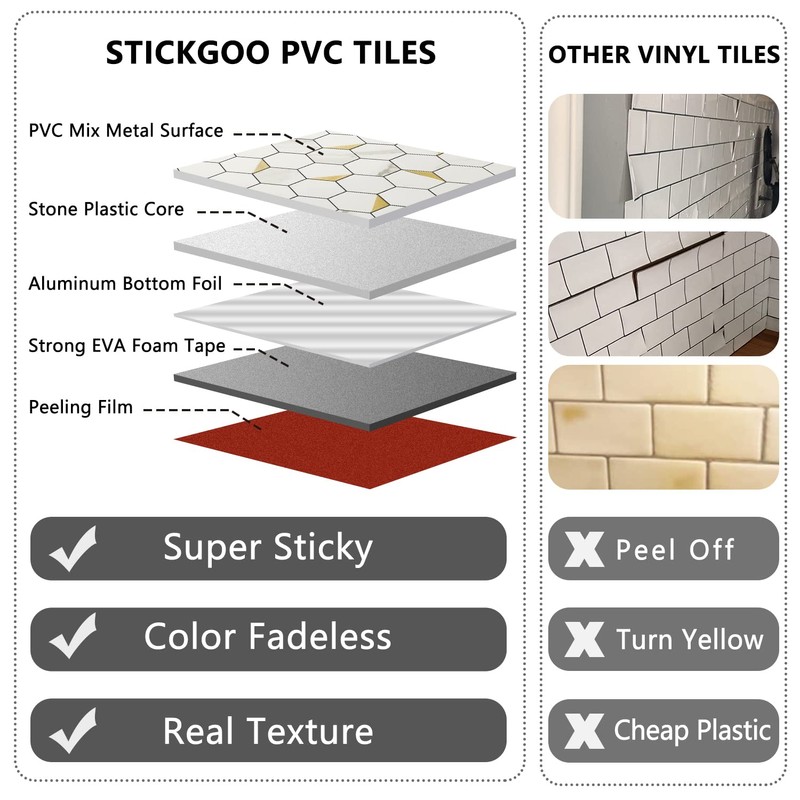 STICKGOO Peel and Stick Backsplash for Kitchen, Self-Adhesive Tile Hexagon