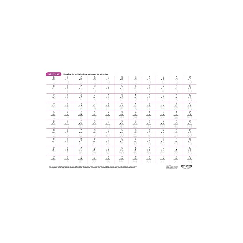 Multiplication Learning Mat