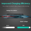 WAVLINK 112W Universal Charger USB C Laptop 100W AC Adapter