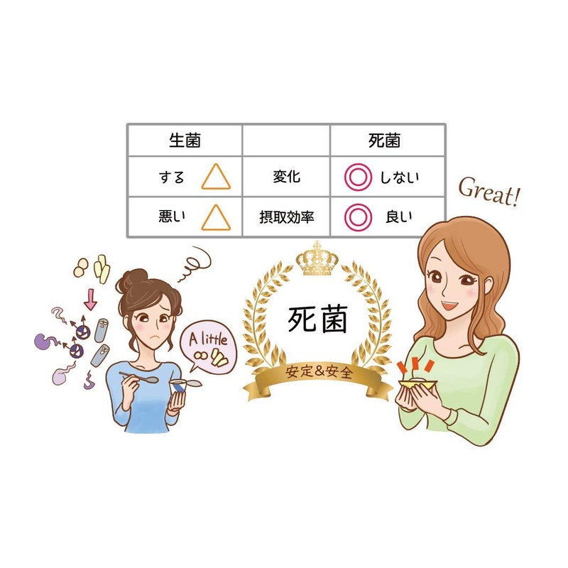 Premium乳酸菌H&JIN グリーン 人用 30包