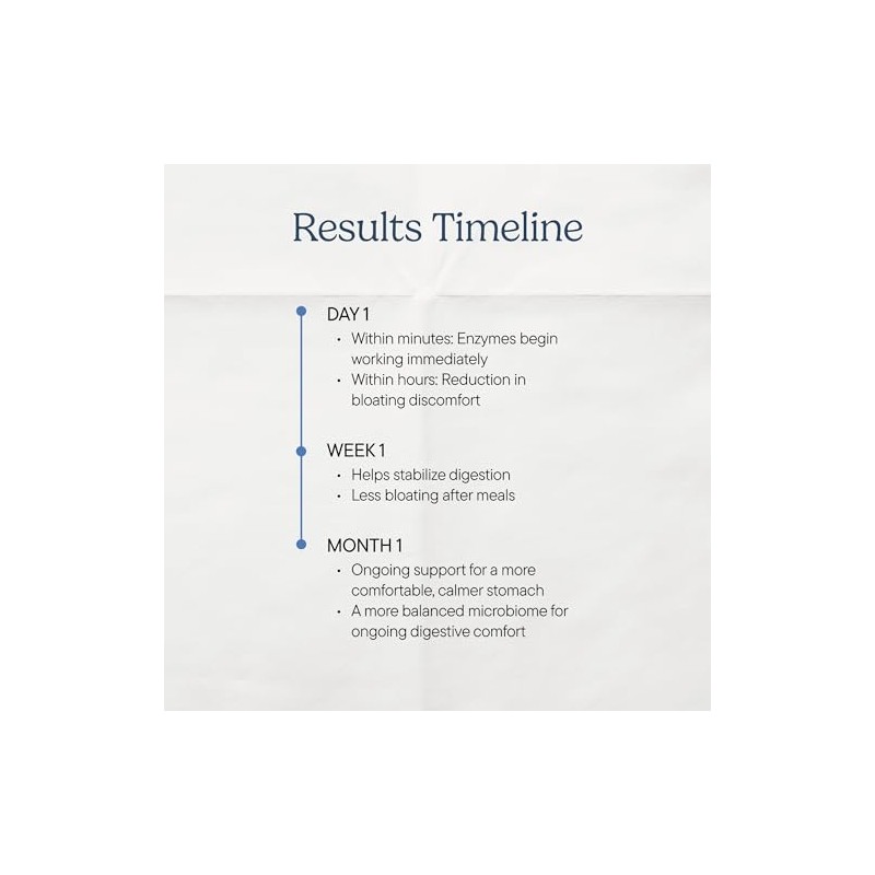 Zenwise no bloat Probióticos enzimas digestivas 100 caps sfn