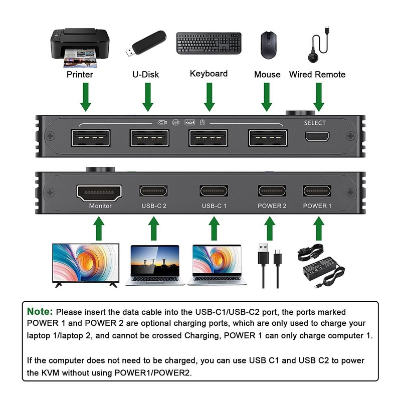 Type C KVM Switch 2 In 1 Out 10Gbps 3840x2160