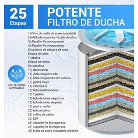 25 Etapas Filtro de Agua para Regadera Baño,3 PCS Cartuchos de Filtro Reemplazable,Sanate Filtro de Ducha Agua Dura con 1 Ventilador de Desvío,Elimina Cloro Impurezas y Olores,Mejora Piel Cabello Uñas