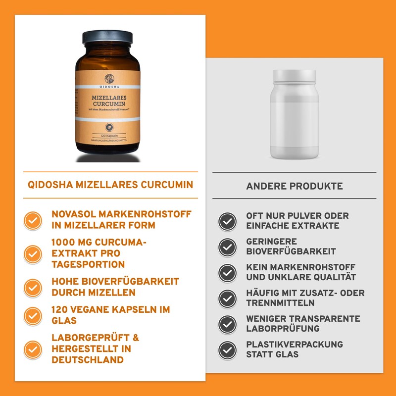 QIDOSHA® Novasol® Curcumin Liquid, 120 Capsules in Pharmacist Glass, 500
