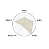 O SKIN & HAIR Oak Cream 50g Hand Cream Body