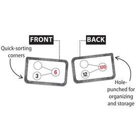 Teacher Created Resources Number Bonds Flash Cards - Multiplication & Division (EP62055) 3-1/8" x 5-1/8"